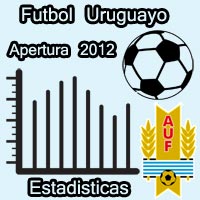 Estadisticas Apertura 2012