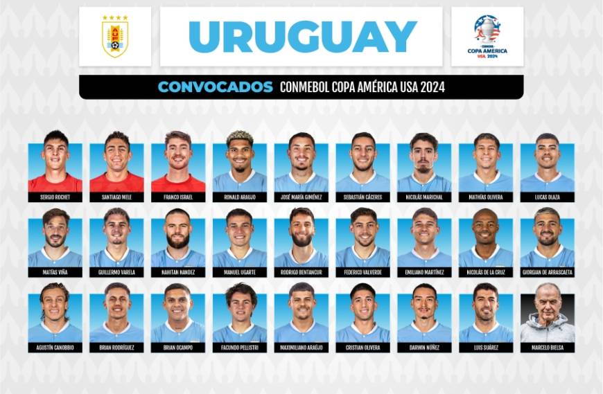 Lista Uruguaya para Copa America
